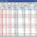 동양바이오케미칼