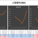 스팀코 티스토리