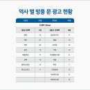 인천지하철1호선 테크노파크역 이미지