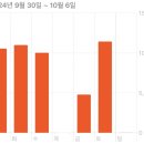 고비고개길 | 한 고비 넘어 서른 고비길 후기 | 하루 만보 이상 걷기 챌린지 ~ 총 열다섯 번의 만보 기록 ~ (09. 22...