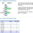 판교로 상권팽창이 주목되는 "서현역" 상권 이미지