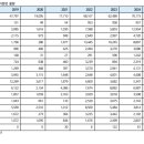 지에스25 원자력안전기술원점 | 리포트 250715