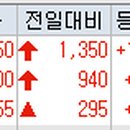 (주)비아홀딩스 이미지