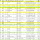 원곡종로약국 이미지