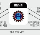 서해인력 - 영암군 남성촌길 9-5 | 서해인력