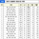 제6차 국도·국지도 일괄 예비타당성조사-전국 26개 도로사업 이미지