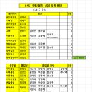 제2회 광진구 임원 파크골프대회 실시계획 공지(24. 8. 19) 이미지