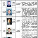 동원산업(주)