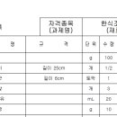 한솔요리아카데미 강동