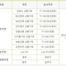 롯데홈쇼핑 채용 / 롯데홈쇼핑 각 분야별 경력사원 채용 (10/1~8) 이미지