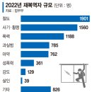 직업훈련·일자리 통해 경제자립… '범죄 고리' 끊는다 [주홍글씨 벗는 사람들] 이미지