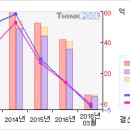 진양화학# [3개월기준 - 고점돌파 -4 月12日 ] 이미지