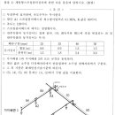 소방시설관리사 25회 2차 설계및시공 문제 문의 이미지