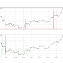 2024년_7월 BTC가격, 1달/3개월 전망 모두 매입(BUY)신호 발생 이미지