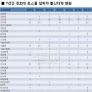 7년간 경희대 로스쿨 출신학부 이미지