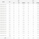 양화장치운전기능사 응시인원, 합격률 (2017년까지) 이미지