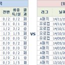 28일 유로컵 Euro Cup ＜上＞ 분석 프리뷰 이미지