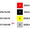 (주)네오티스 | '26.1.6 꾸준~