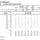 [펌] 김연아선수 TEB 2009 SP + FS 프로토콜 (프리도 떴음) 링크 이미지