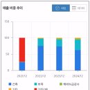 금호건설 주식회사 이미지