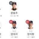 8월1일 두산 vs 한화이글스 8:3「3연패」(김인환 1점홈런) 이미지