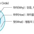 골든써클마케팅