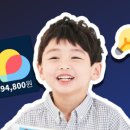 아이두브레인 이미지