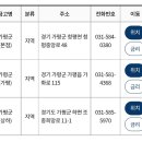 가평군새마을금고 이미지