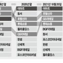 유가유통 이미지
