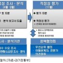 공공용 17 이미지