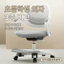 그로잉어스