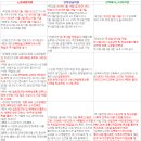 세일학원 - 서초구 서운로 207 | 세일학원