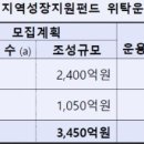 산업은행 이미지