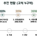 구로-고척-구로-2004 이미지