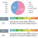 태전부부한의원 | [자율신경실조증 검사]자율신경기능 검사와 증상, 후기 (feat 옴니핏 맥파 결과지)