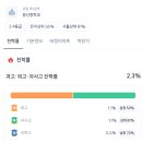 용산중학교 | 용산중학교 학생이 전하는 영어 공부와 학원 정규반 후기