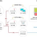 서창전기통신(주) 이미지