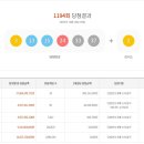 1194회 고정 6수 결과(희망로또님 3수 성공) 이미지