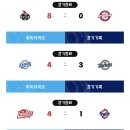 260508 KBO 프로야구 경기 결과 이미지