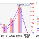 AP시스템#[5일선 20일선 황금 골든크로스-5 月6日 이미지