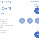 에이치씨물류 이미지