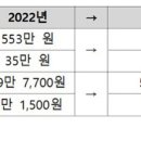 국민연금 기준소득월액 상·하한액 조정…“재정 계산 차질없도록” 이미지