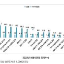시민경제생활연구원