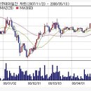 (05/13)오늘의 특징종목...특징테마... 이미지