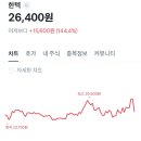 (주)한텍 | 한텍 공모주 상장 후기(feat. 수익현황)