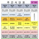 하이테크구내식당 이미지