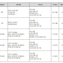 [(주)코아스] (주)코아스 각 부문 내용 (~4/21) 이미지