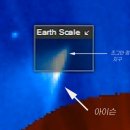 아이슨 추정개체 발견소식 (구라 추가) ,아이슨 궤도와 지구공전궤도 분석 이미지