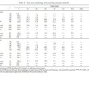 Root and canal morphology of human permanent teeth in a Sri Lankan and Japanese population 2007 이미지