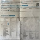 아크로모터스 | [대전ㆍ유성 자동차검사] 아크로모터스 종합검사 후기